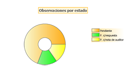 Hacer click en 

la imágen para aumentar el tamaño